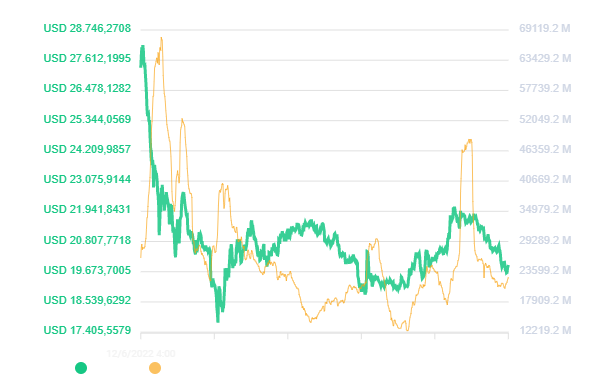 BTC-andamento-prezzo-grafico-20220712.png