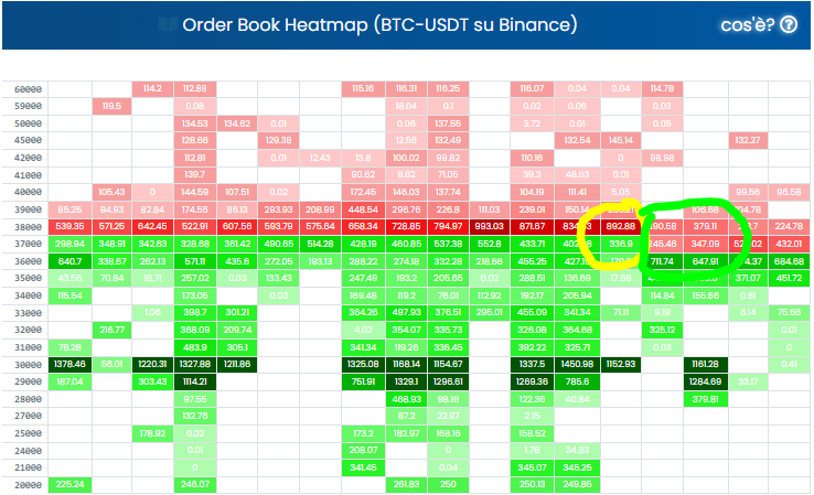 Bitcoin-Analisi-Order-Book-e-del-prezzo-cosa-e-accaduto-questa-notte1.PNG
