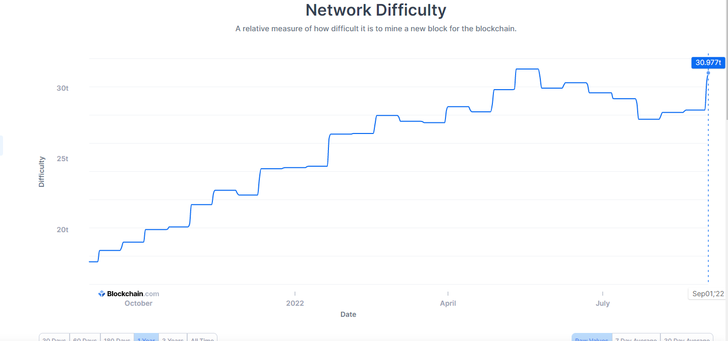 Bitcoin-mining-difficulty-aumentata.png