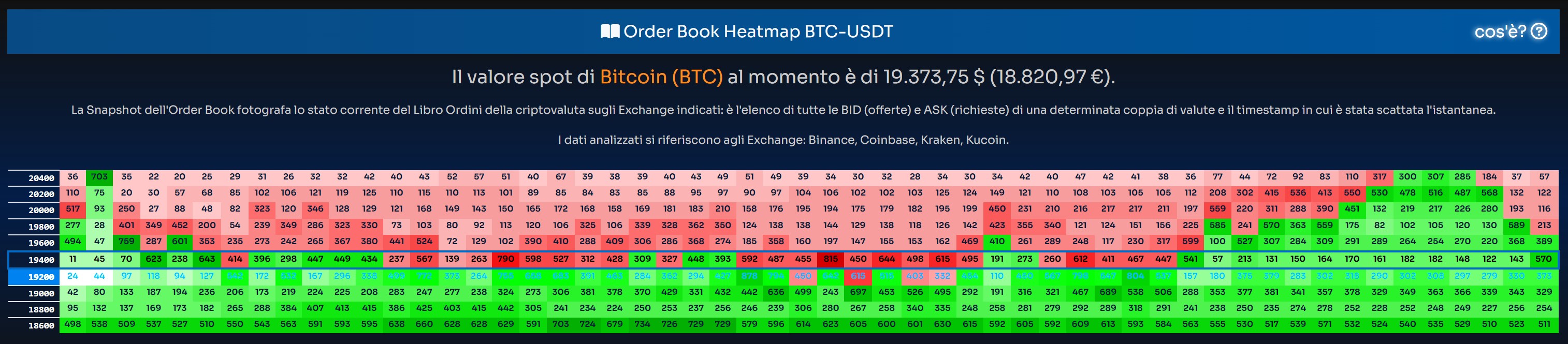 Order-Book-Heat-Map-Bitcoin-2022-07-05-150907.jpeg