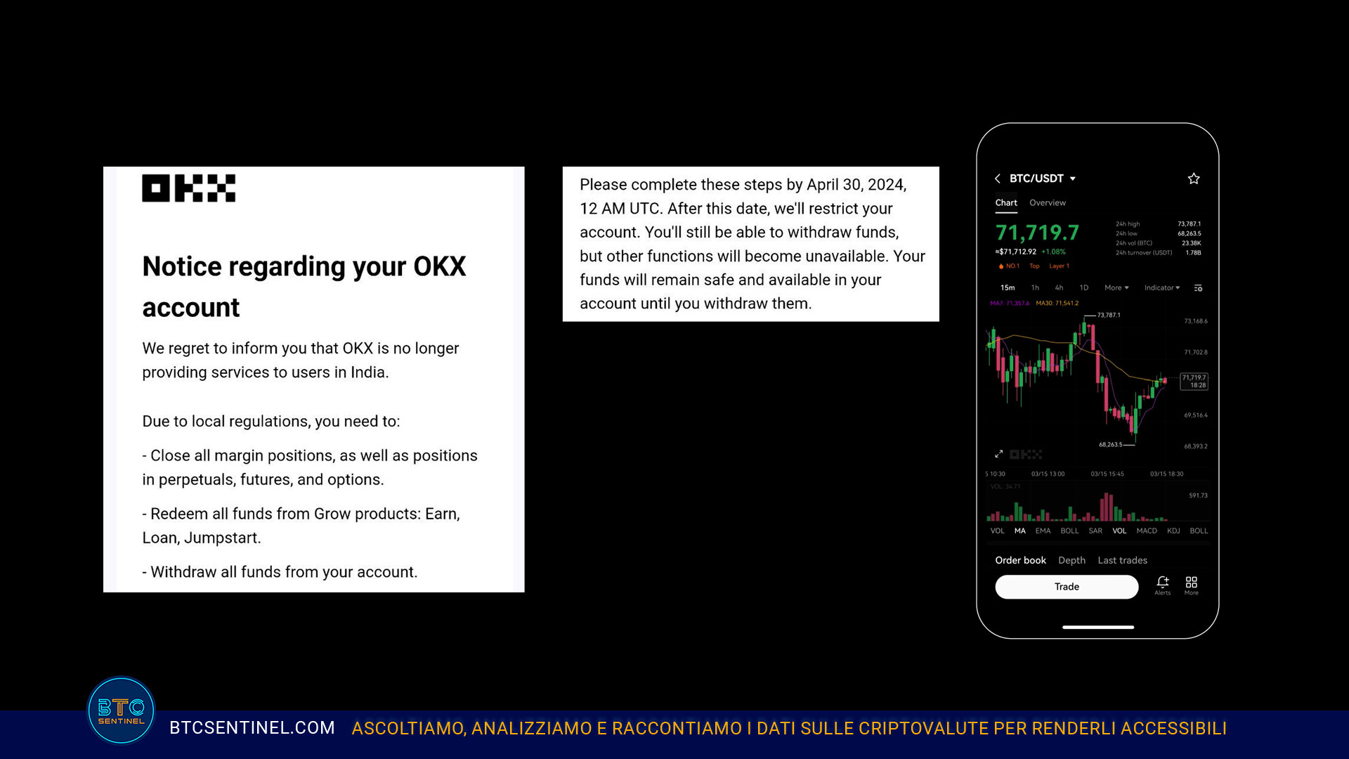 OKX interrompe il servizio in India: ecco i motivi