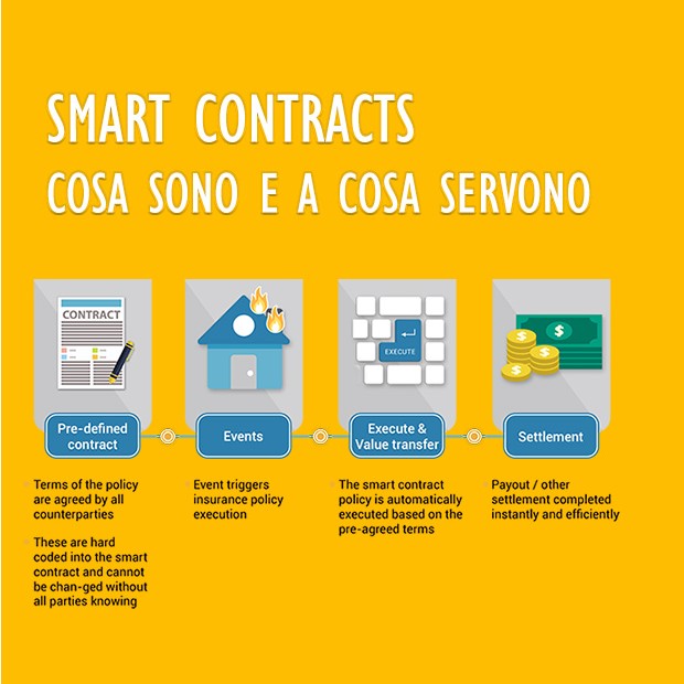 Smart Contracts: cosa sono e a cosa servono | BTCSentinel